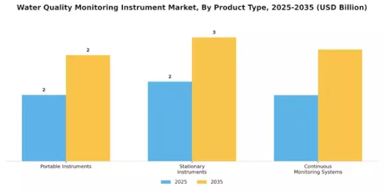 Water Quality Monitoring Instrument Market Segment Image 1