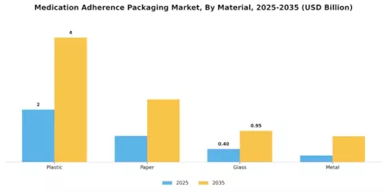 Medication Adherence Packaging Market
 Segment Image 1