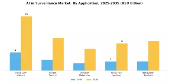 AI in Surveillance Market Segment Image 0