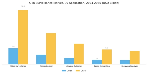 AI in Surveillance Market Segment Image 0