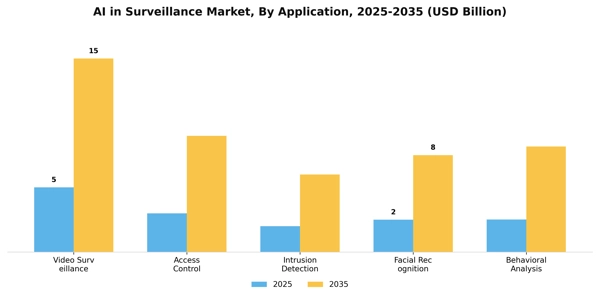 AI in Surveillance Market Segment Image 0