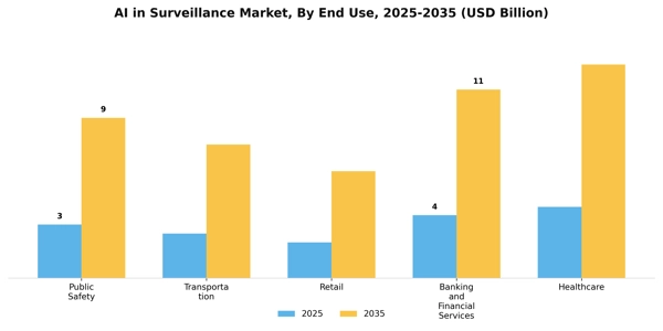 AI in Surveillance Market Segment Image 2