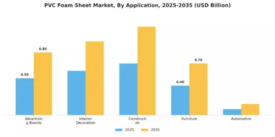 PVC Foam Sheet Market Segment Image 0