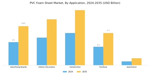 PVC Foam Sheet Market Segment Image 0