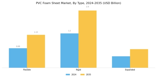 PVC Foam Sheet Market Segment Image 3