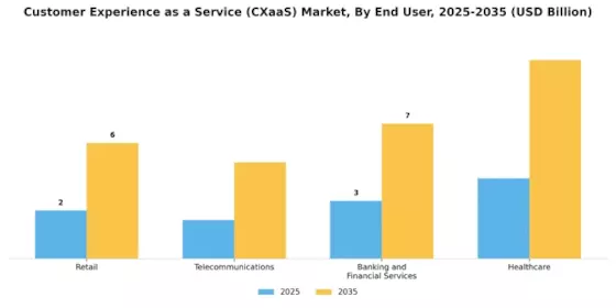 Customer Experience As A Service Market Segment Image 2