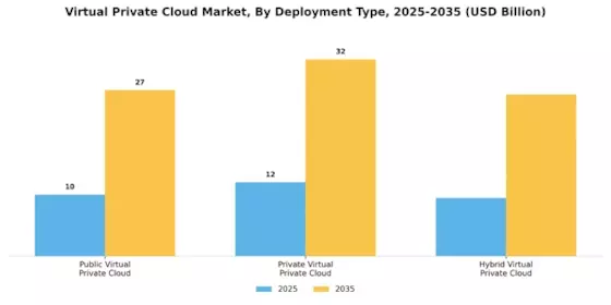 Virtual Private Cloud Market Segment Image 1