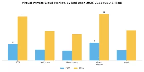 Virtual Private Cloud Market Segment Image 2