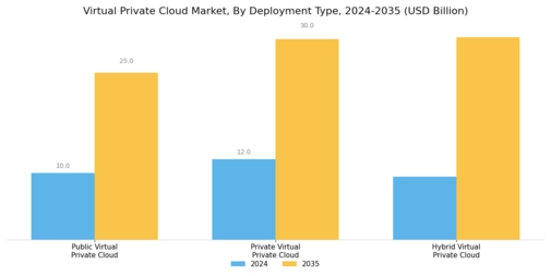 Virtual Private Cloud Market Segment Image 1