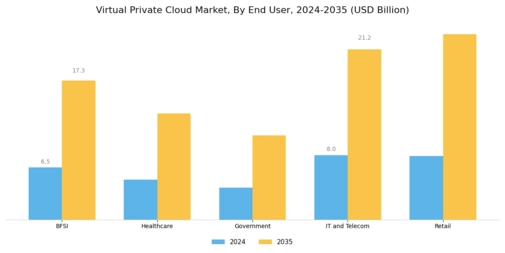 Virtual Private Cloud Market Segment Image 2