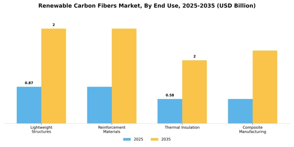 Renewable Carbon Fibers Market Segment Image 1