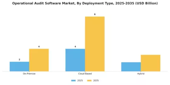 Operational Audit Software Market Segment Image 0