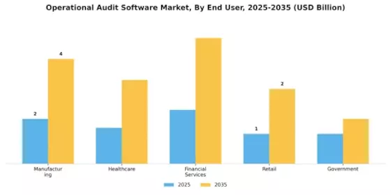 Operational Audit Software Market Segment Image 1