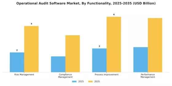 Operational Audit Software Market Segment Image 2