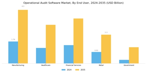 Operational Audit Software Market Segment Image 1