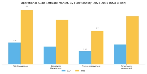 Operational Audit Software Market Segment Image 2