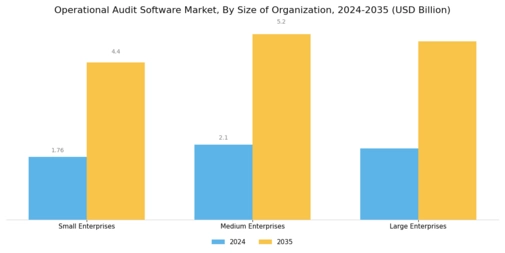 Operational Audit Software Market Segment Image 3
