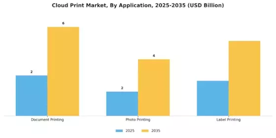 Cloud Print Market Segment Image 3