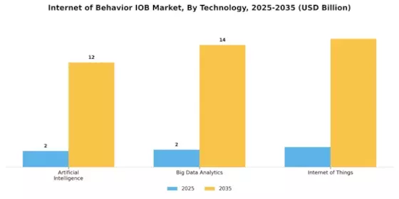 Internet of Behavior Market Segment Image 2