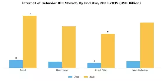 Internet of Behavior Market Segment Image 3