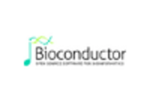 Prokaryotic Expression System Market key player