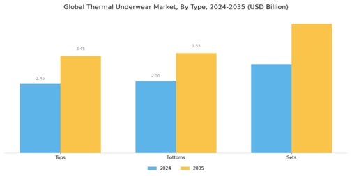 Thermal Underwear Market Segment Image 0