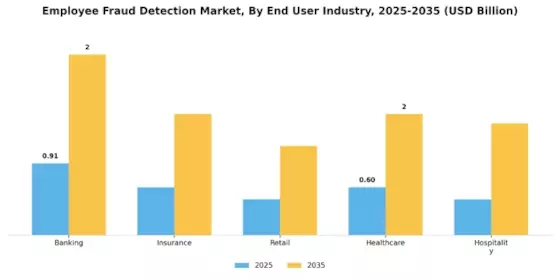 Employee Fraud Detection Market Segment Image 2