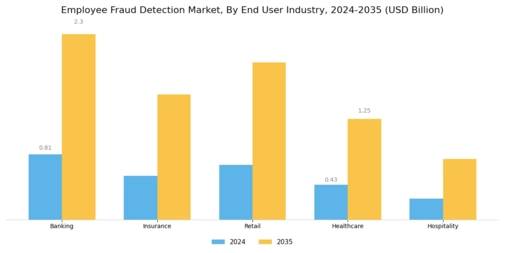 Employee Fraud Detection Market Segment Image 2
