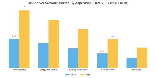 OPC Server Software Market Segment Image 0