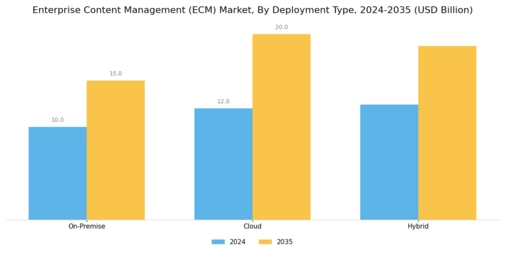 Enterprise Content Management Market Segment Image 0