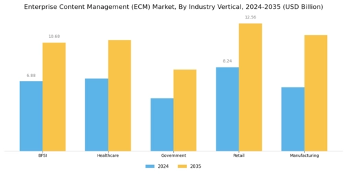 Enterprise Content Management Market Segment Image 2