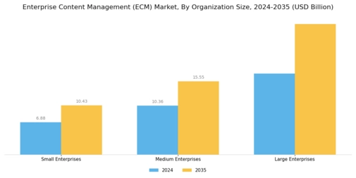 Enterprise Content Management Market Segment Image 3