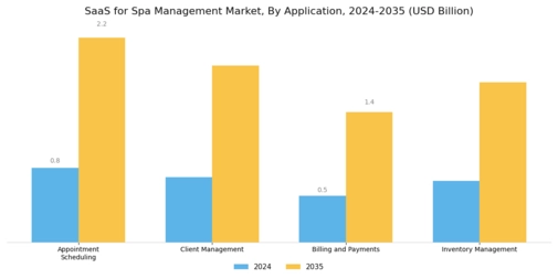 SaaS for Spa Management Market Segment Image 0