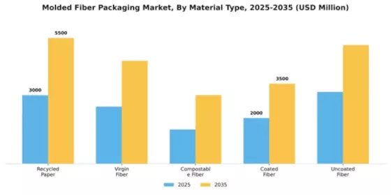 Molded Fiber Packaging Market Segment Image 2