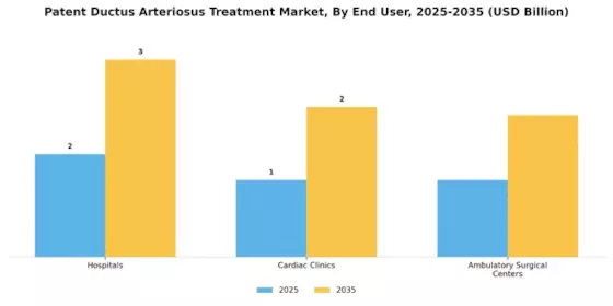 Patent Ductus Arteriosus Treatment Market Segment Image 2