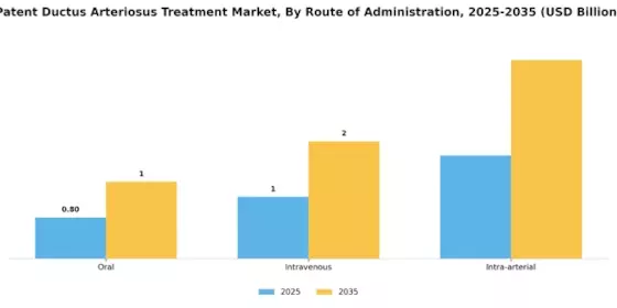 Patent Ductus Arteriosus Treatment Market Segment Image 3