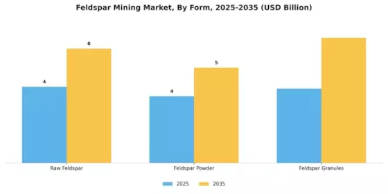 Feldspar Mining Market Segment Image 2