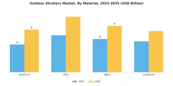 Outdoor Shutters Market
 Segment Image 0