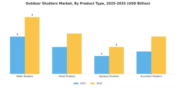 Outdoor Shutters Market
 Segment Image 1