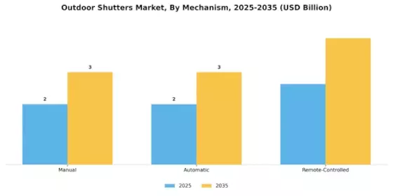 Outdoor Shutters Market
 Segment Image 2