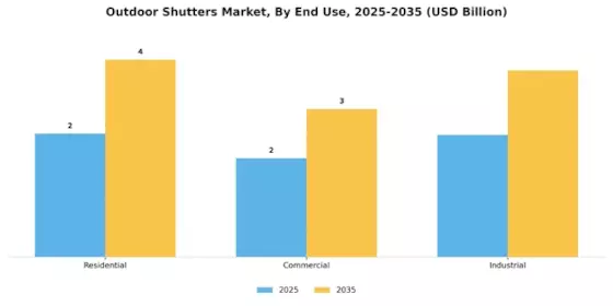 Outdoor Shutters Market
 Segment Image 3