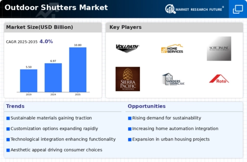 Outdoor Shutters Market
 Infographic