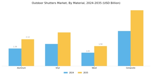 Outdoor Shutters Market
 Segment Image 0