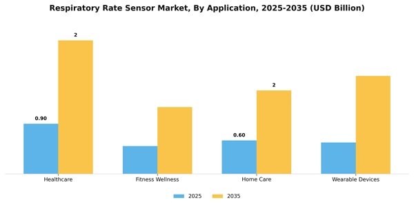 Respiratory Rate Sensor Market Segment Image 0