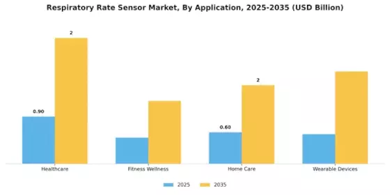 Respiratory Rate Sensor Market Segment Image 0