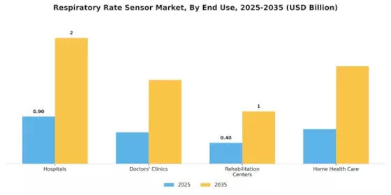 Respiratory Rate Sensor Market Segment Image 2