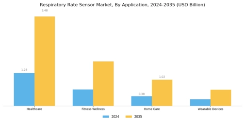 Respiratory Rate Sensor Market Segment Image 0