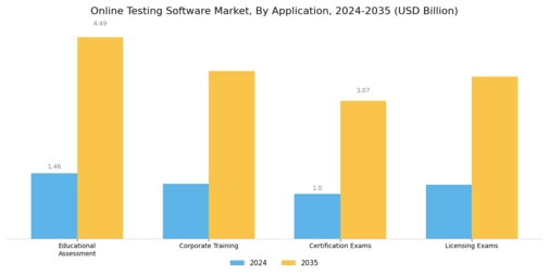 Online Testing Software Market Segment Image 0