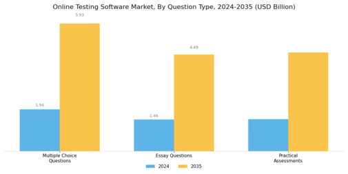 Online Testing Software Market Segment Image 3