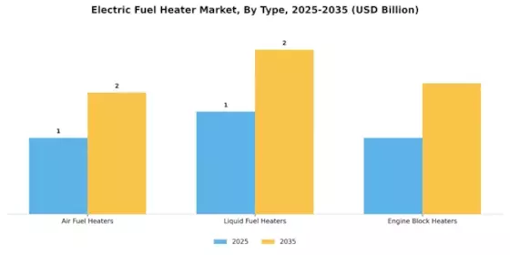Electric Fuel Heater Market Segment Image 1